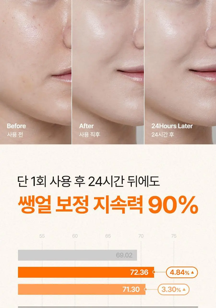 [포니PICK / 3.0 런칭] 아이레놀 쌩얼크림 3종 50ml (SPF 50+,PA++++) 상세페이지 93